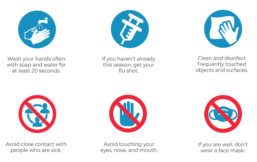 Coronavirus Prevention Graphic